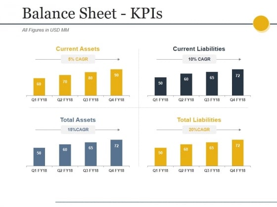 Balance Sheet Kpis Ppt PowerPoint Presentation Portfolio Microsoft Balance Sheet Kpis Ppt PowerPoint Presentation Portfolio Microsoft
