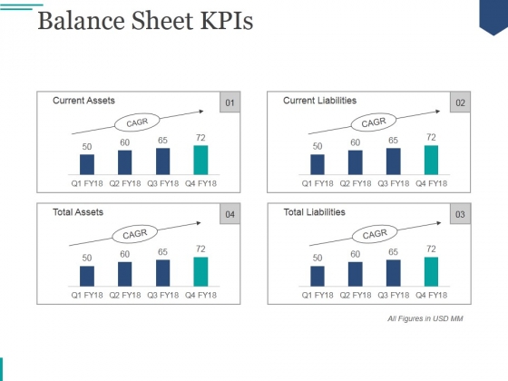 Balance Sheet Kpis Ppt PowerPoint Presentation Professional Balance Sheet Kpis Ppt PowerPoint Presentation Professional
