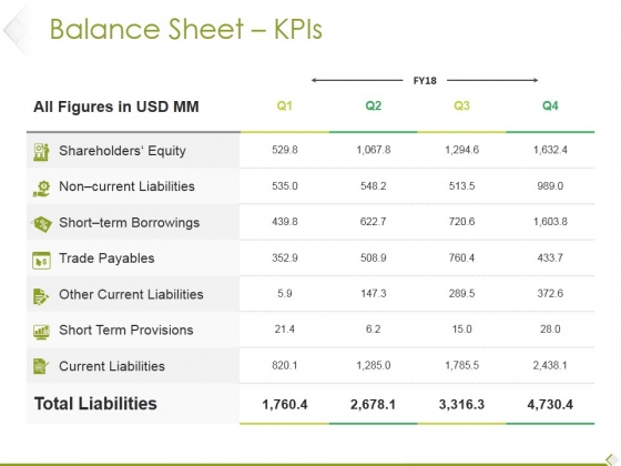 Balance Sheet Kpis Ppt PowerPoint Presentation Show Designs Balance Sheet Kpis Ppt PowerPoint Presentation Show Designs