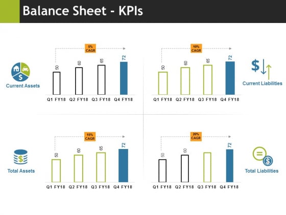Balance Sheet Kpis Ppt PowerPoint Presentation Slides Download Balance Sheet Kpis Ppt PowerPoint Presentation Slides Download