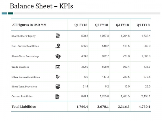 Balance Sheet Kpis Ppt PowerPoint Presentation Slides Slideshow Balance Sheet Kpis Ppt PowerPoint Presentation Slides Slideshow