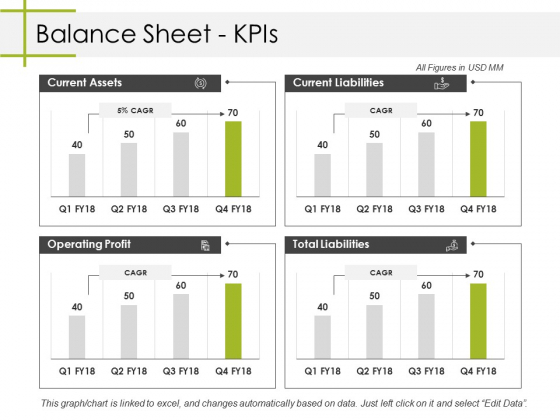 Balance Sheet Kpis Ppt PowerPoint Presentation Summary Designs Download