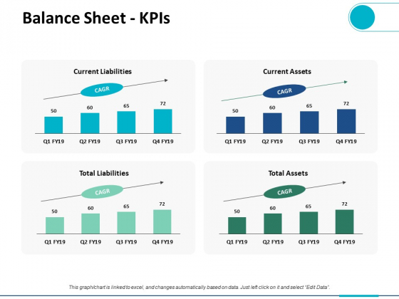 Balance Sheet Kpis Ppt PowerPoint Presentation Summary Gridlines