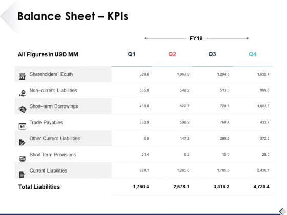 Balance Sheet Kpis Ppt PowerPoint Presentation Summary Layouts Balance Sheet Kpis Ppt PowerPoint Presentation Summary Layouts