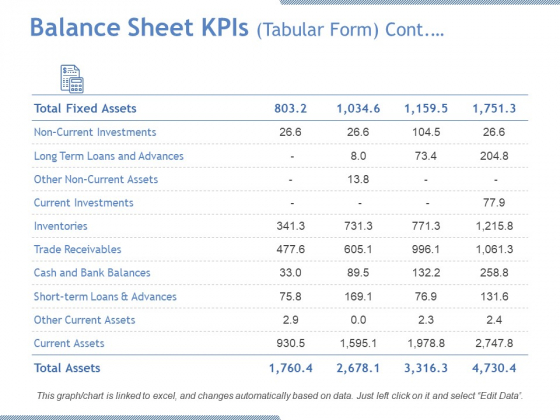 Balance Sheet Kpis Tabular Form Continuous Ppt PowerPoint Presentation Model Graphic Images