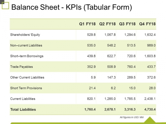 balance sheet kpis tabular form ppt powerpoint presentation gallery example of tabular form