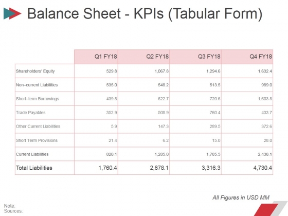 balance sheet kpis tabular form ppt powerpoint presentation in a tabular form