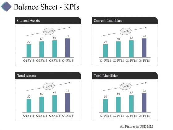 balance-sheet-kpis-template-2-ppt-powerpoint-presentation-ideas-show