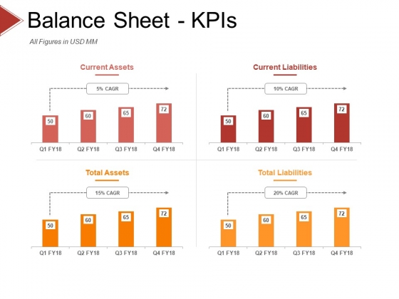 balance sheet kpis template 3 ppt powerpoint presentation