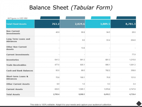 Balance Sheet Ppt PowerPoint Presentation Summary