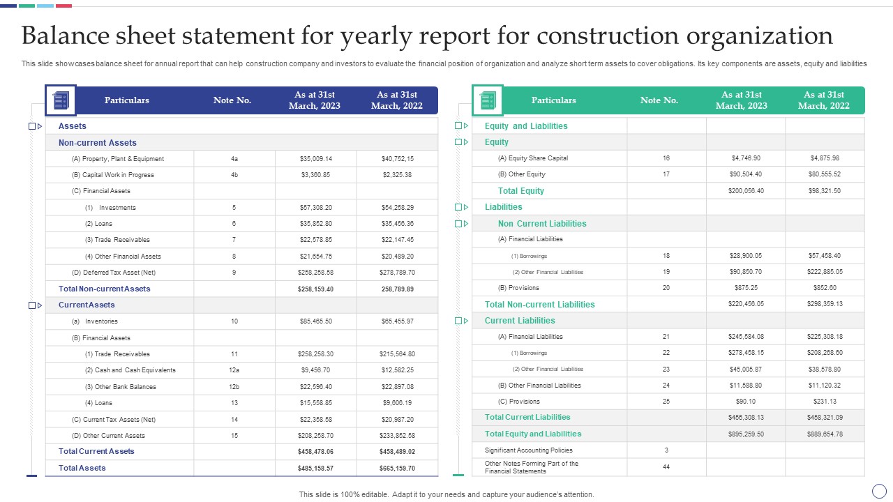 Balance Sheet Statement For Yearly Report For Construction Organization Demonstration PDF