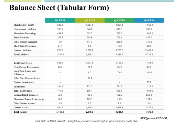 Balance Sheet Tabular Form Ppt PowerPoint Presentation Professional Graphic Tips Balance Sheet Tabular Form Ppt PowerPoint Presentation Professional Graphic Tips