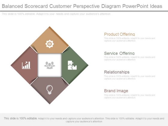 Balanced Scorecard Customer Perspective Diagram Powerpoint Ideas