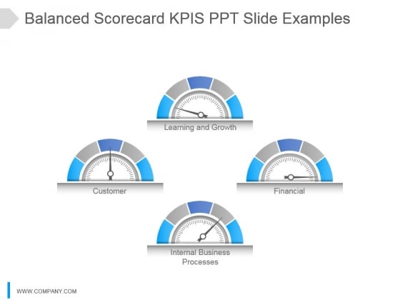 internal business processes powerpoint