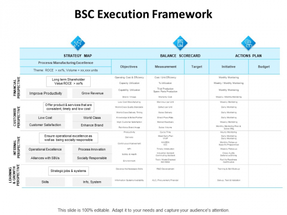 Balanced Scorecard Outline BSC Execution Framework Ppt PowerPoint Presentation Styles Background Designs PDF Balanced Scorecard Outline BSC Execution Framework Ppt PowerPoint Presentation Styles Background Designs PDF