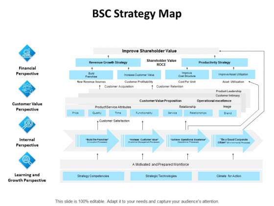 Balanced Scorecard Outline BSC Strategy Map Ppt PowerPoint Presentation Professional Styles PDF Balanced Scorecard Outline BSC Strategy Map Ppt PowerPoint Presentation Professional Styles PDF