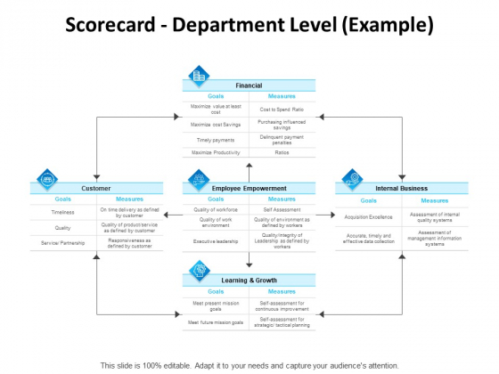 Balanced Scorecard Outline Scorecard Department Level Example Ppt PowerPoint Presentation Portfolio Images PDF