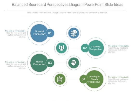 Balanced Scorecard Perspectives Diagram Powerpoint Slide Ideas