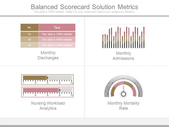 Balanced Scorecard Solution Metrics Balanced Scorecard Solution Metrics