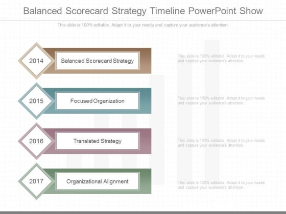 Balanced Scorecard Strategy Timeline Powerpoint Show Balanced Scorecard Strategy Timeline Powerpoint Show