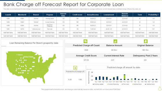 Bank Charge Off Forecast Report For Corporate Loan Diagrams PDF Bank Charge Off Forecast Report For Corporate Loan Diagrams PDF