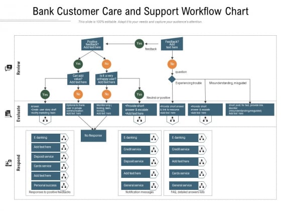 Bank Customer Care And Support Workflow Chart Ppt PowerPoint Presentation Summary Images PDF Bank Customer Care And Support Workflow Chart Ppt PowerPoint Presentation Summary Images PDF