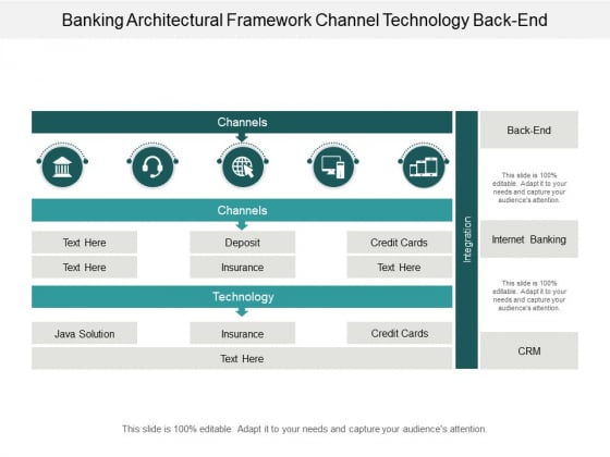 Banking Architectural Framework Channel Technology Backend Ppt Powerpoint Presentation Model Slides Banking Architectural Framework Channel Technology Backend Ppt Powerpoint Presentation Model Slides