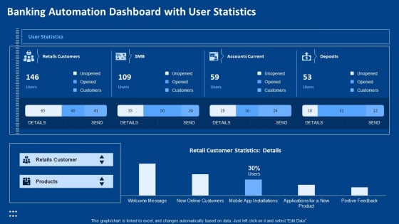 Banking Automation Dashboard With User Statistics Ppt Layout PDF Banking Automation Dashboard With User Statistics Ppt Layout PDF