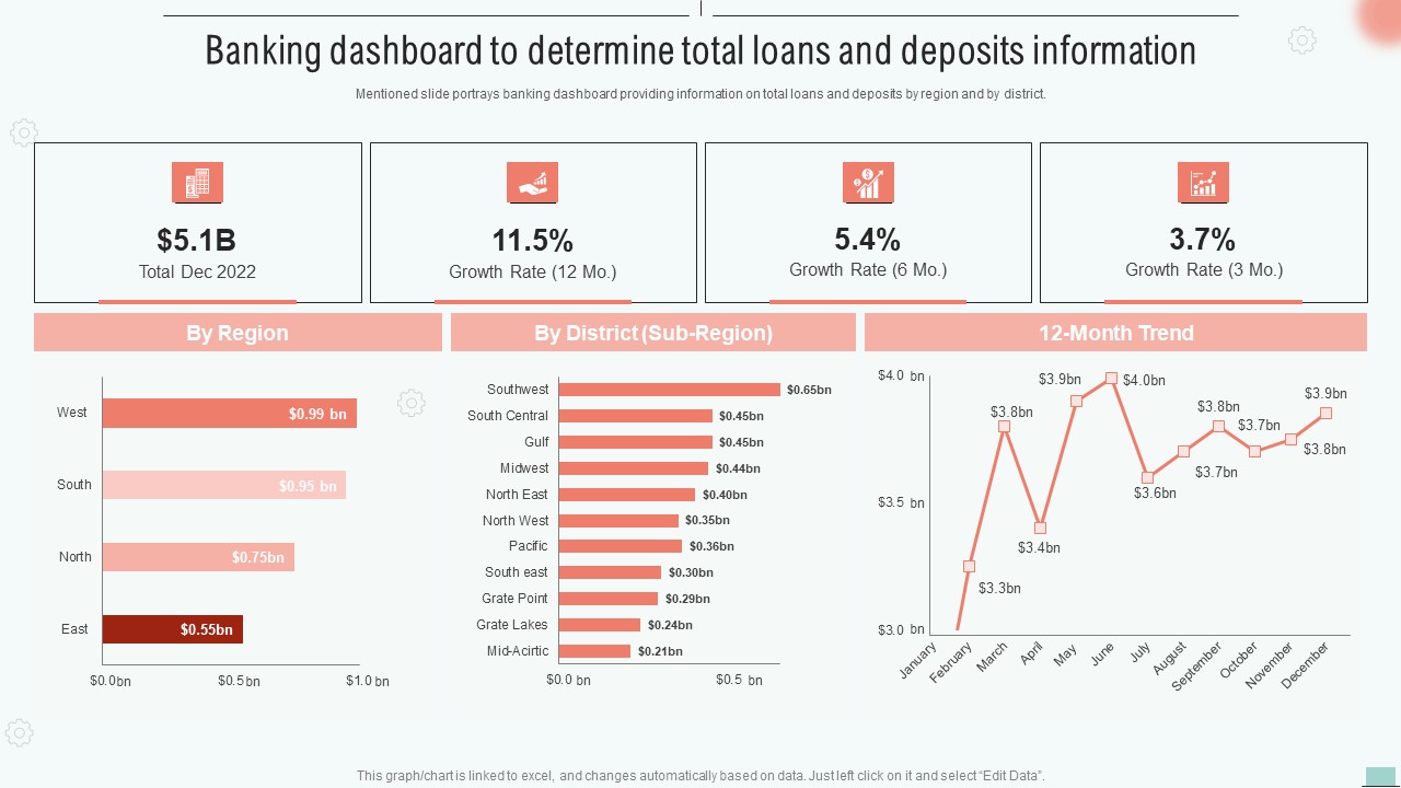 Banking Dashboard To Determine Total Loans And Deposits Information Elements PDF