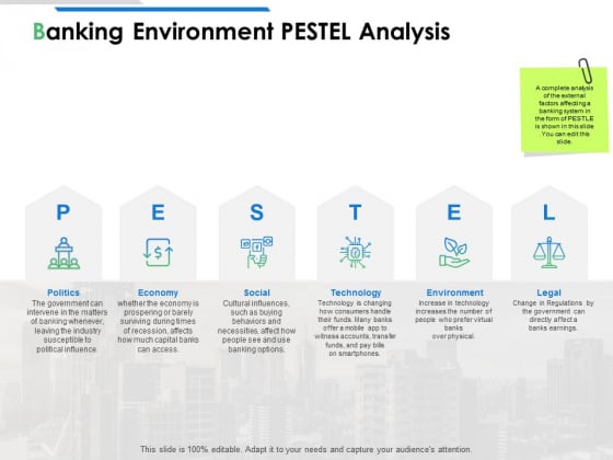 Banking Environment Pestel Analysis Ppt PowerPoint Presentation Infographics Templates Banking Environment Pestel Analysis Ppt PowerPoint Presentation Infographics Templates