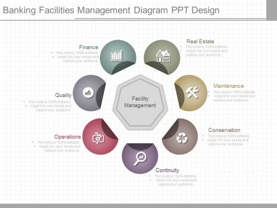 Banking Facilities Management Diagram Ppt Design Banking Facilities Management Diagram Ppt Design