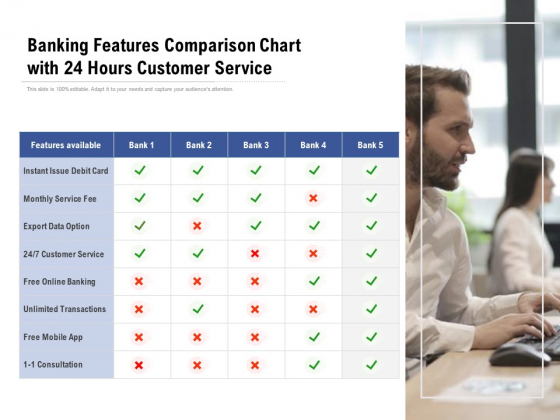 Banking Features Comparison Chart With 24 Hours Customer Service Ppt PowerPoint Presentation Summary Smartart PDF Banking Features Comparison Chart With 24 Hours Customer Service Ppt PowerPoint Presentation Summary Smartart PDF