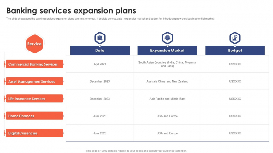 Banking Institution Company Profile Banking Services Expansion Plans Clipart PDF Banking Institution Company Profile Banking Services Expansion Plans Clipart PDF