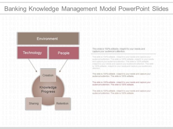 Banking Knowledge Management Model Powerpoint Slides Banking Knowledge Management Model Powerpoint Slides