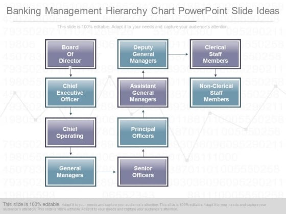 Executive Hierarchy Chart