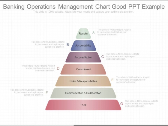 Banking Operations Management Chart Good Ppt Example Banking Operations Management Chart Good Ppt Example