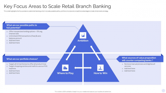 Banking Operations Model Revamp Plan Key Focus Areas To Scale Retail Branch Banking Structure PDF Banking Operations Model Revamp Plan Key Focus Areas To Scale Retail Branch Banking Structure PDF