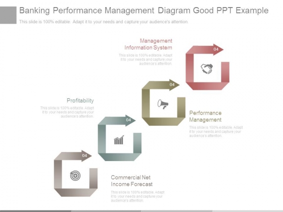 Banking Performance Management Diagram Good Ppt Example Banking Performance Management Diagram Good Ppt Example