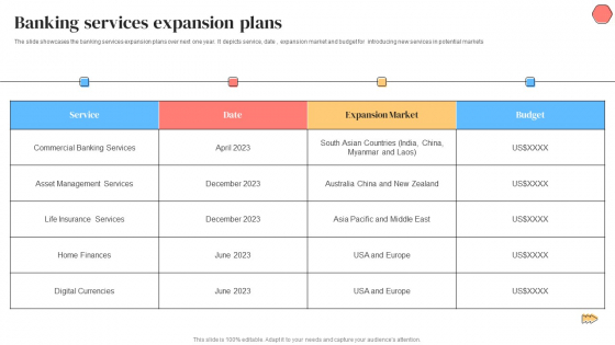 Banking Solutions Company Overview Banking Services Expansion Plans Clipart PDF Banking Solutions Company Overview Banking Services Expansion Plans Clipart PDF
