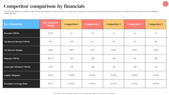 Banking Solutions Company Overview Competitor Comparison By Financials Guidelines PDF