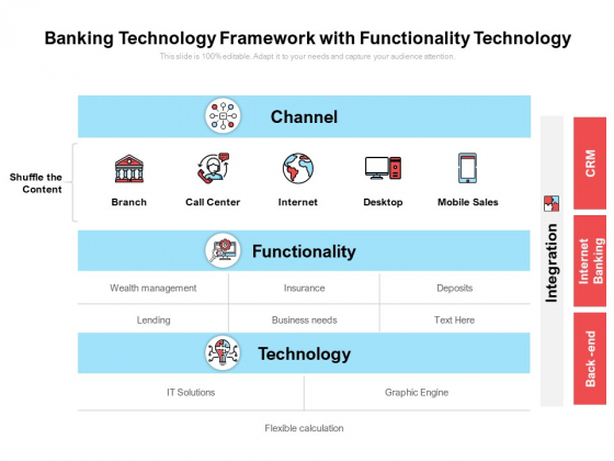 Banking Technology Framework With Functionality Technology Ppt PowerPoint Presentation Infographics Clipart Banking Technology Framework With Functionality Technology Ppt PowerPoint Presentation Infographics Clipart