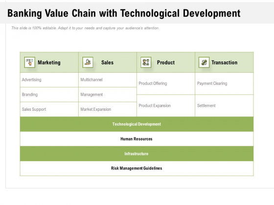 Banking Value Chain With Technological Development Ppt Powerpoint Presentation Styles Templates Pdf Banking Value Chain With Technological Development Ppt Powerpoint Presentation Styles Templates Pdf