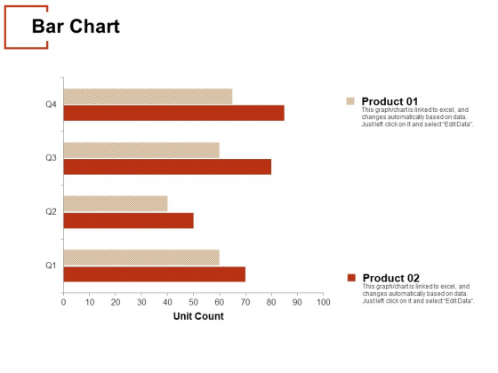 Bar Chart Analysis Ppt PowerPoint Presentation Inspiration Slides Bar Chart Analysis Ppt PowerPoint Presentation Inspiration Slides