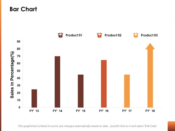 Skills Bar Chart