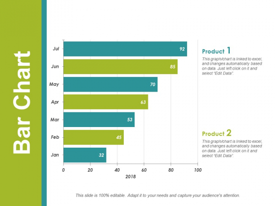 Bar Chart Ppt PowerPoint Presentation Gallery Demonstration Bar Chart Ppt PowerPoint Presentation Gallery Demonstration