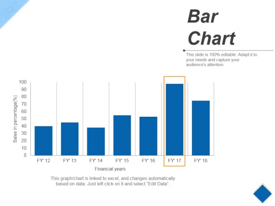 Bar Chart Presentation Example