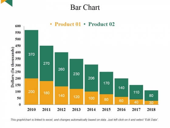 Bar Chart Ppt PowerPoint Presentation Infographic Template Portfolio Bar Chart Ppt PowerPoint Presentation Infographic Template Portfolio