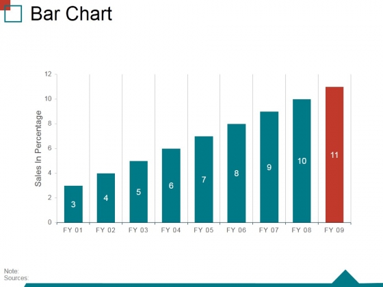 Skills Bar Chart