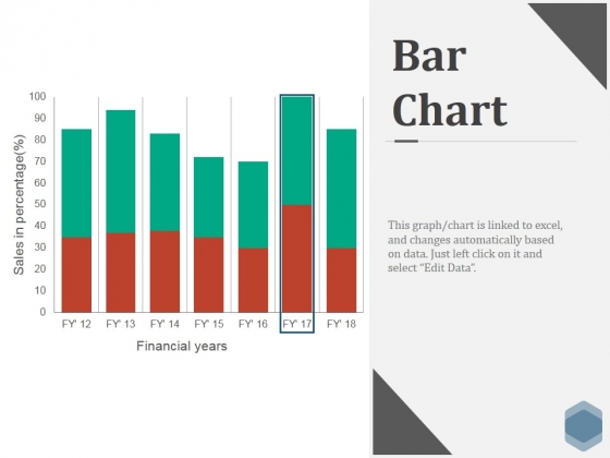 Skills Bar Chart