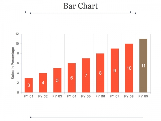 Bar Chart Ppt PowerPoint Presentation Microsoft Bar Chart Ppt PowerPoint Presentation Microsoft